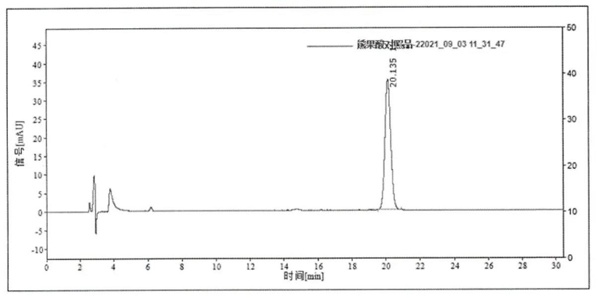 Ursolic Acid standard HPLC analysis comparison